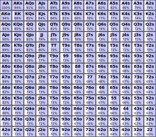 Screenshot of ATC bunching adjusted frequency