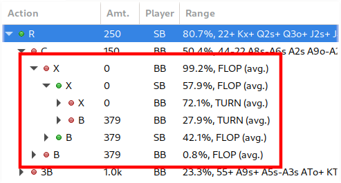 Screenshot of Postflop Frequencies