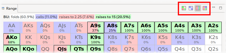 Screenshot of Strategy Barchart