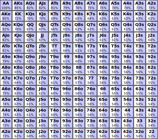 bunching adjusted A2C range