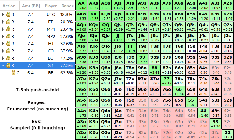 EVbunching, locked ranges