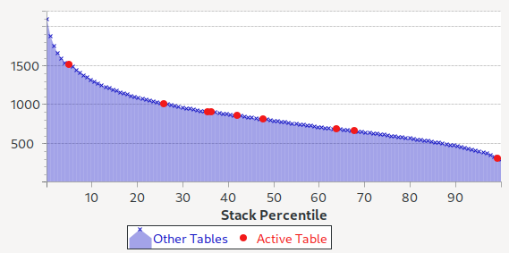 High Accuracy ICM Calculations for Large Fields Thumbnail